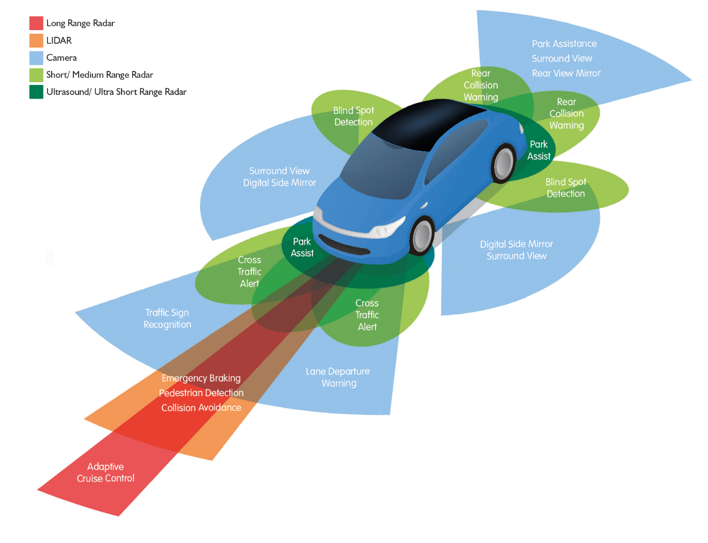 advanced-driver-assistance-systems-adas-chipsaway-mark-hunter